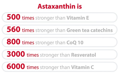 Astaxanthin_stronger_Vitamin_C